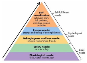 Identity-Based Conflict - Continuity Family Business Consulting