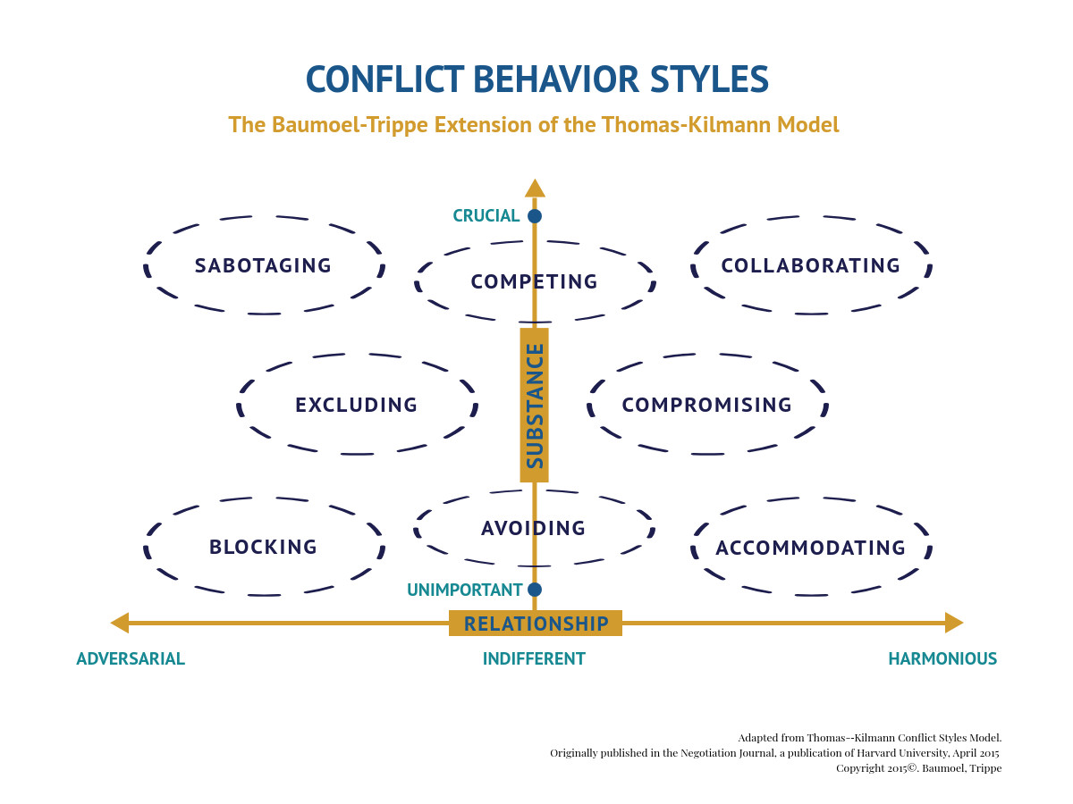 Continuity BT-TK-Model